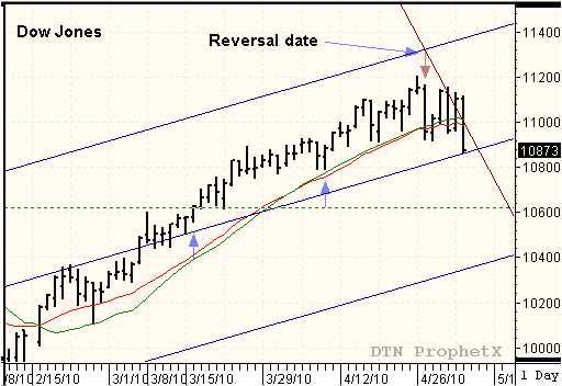 Blog - Dow