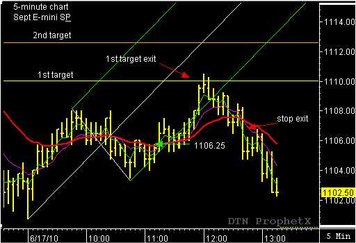 Blog_Image_Daytrade