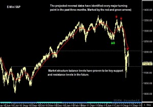 S&P