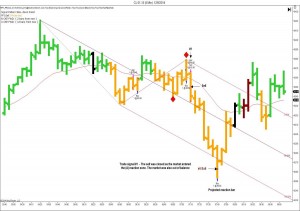 Crude oil 