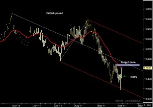 British pound